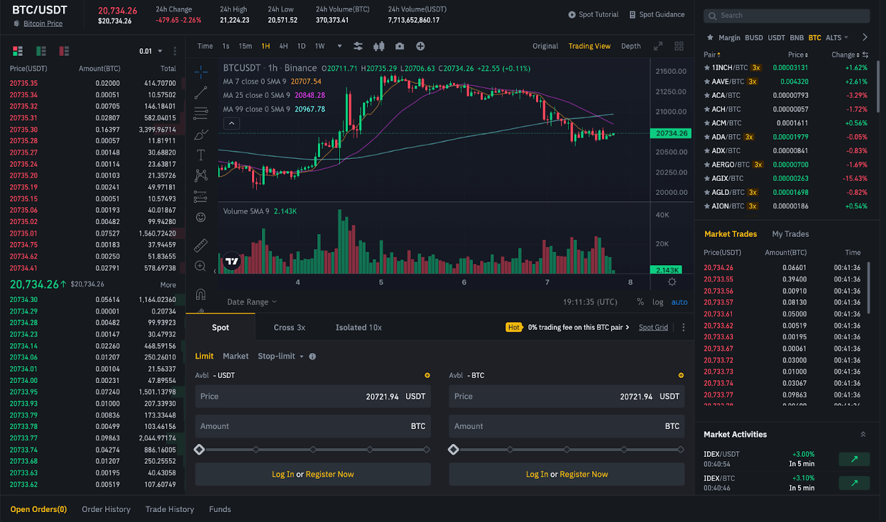 Trust冷钱包交易策略